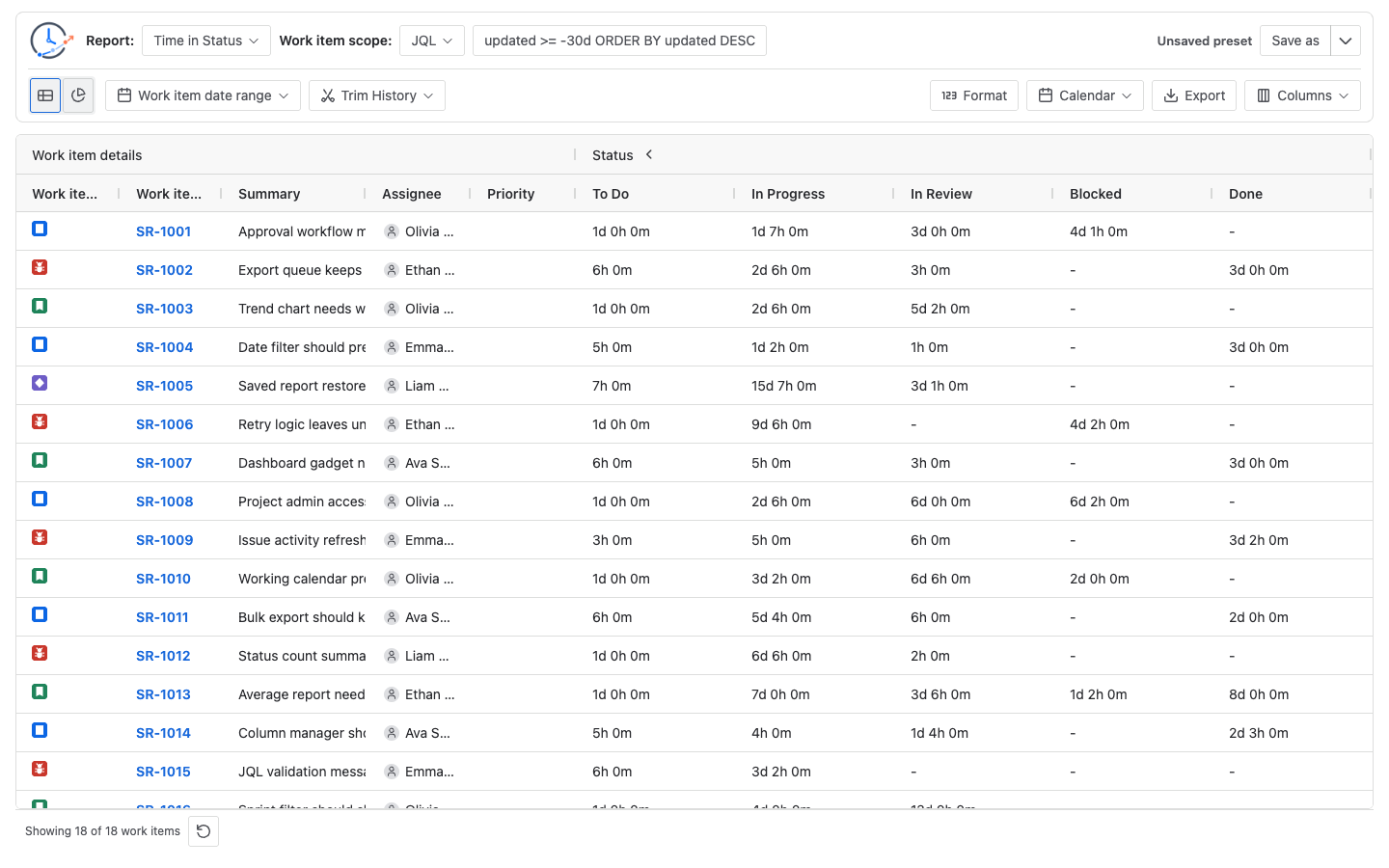 StatusPath Reports Time in Status table with work item rows and status duration columns
